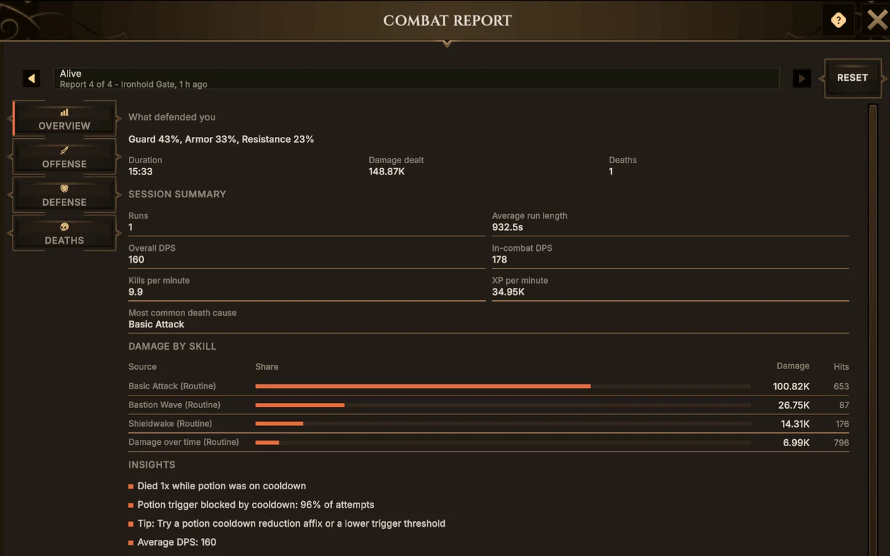 A Combat Report showing the defense split, damage by skill as bars, session stats, and insights with a tip about potion cooldowns.